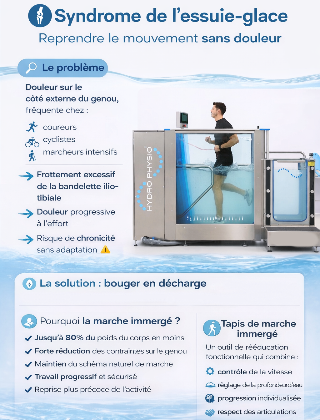 Syndrome de l’essuie-glace : comprendre, prévenir et soulager cette douleur du genou