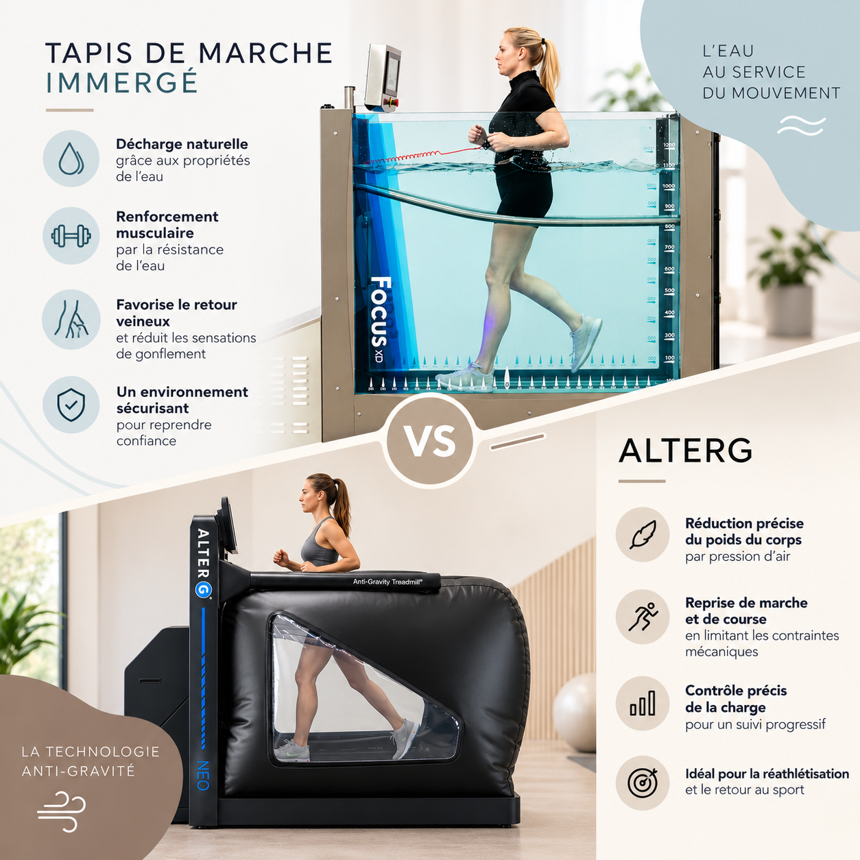 Tapis de marche immergé ou AlterG : quelles différences pour la rééducation ?